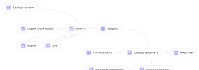 Фрагмент схемы проектирования Revoks