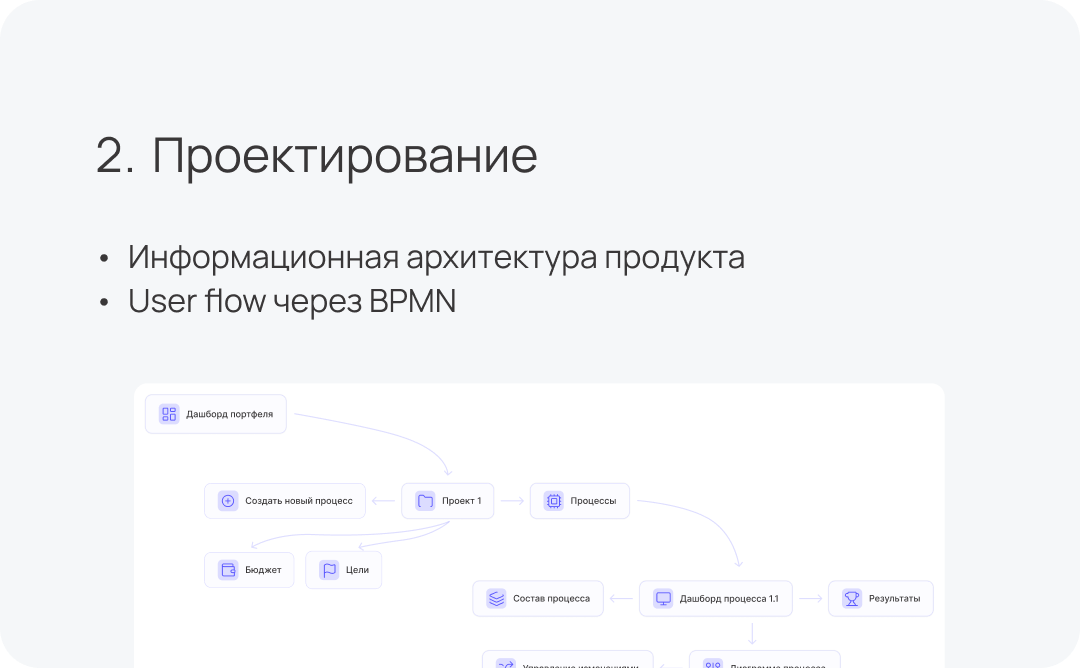 Этап проектирования: информационная архитектура продукта и user flow через BPMN