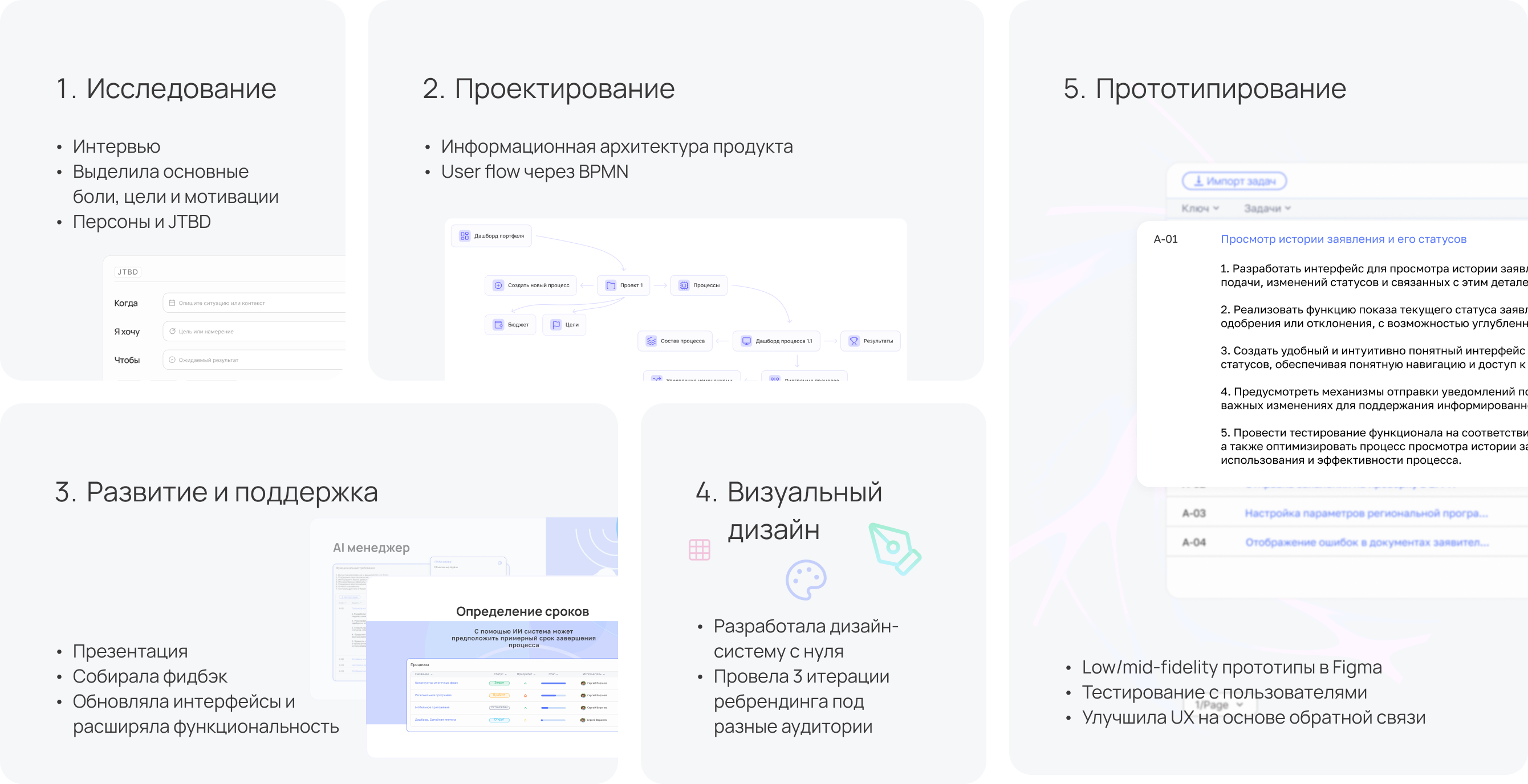 Пять этапов дизайн-процесса Revoks: исследование, проектирование, развитие и поддержка, визуальный дизайн и прототипирование