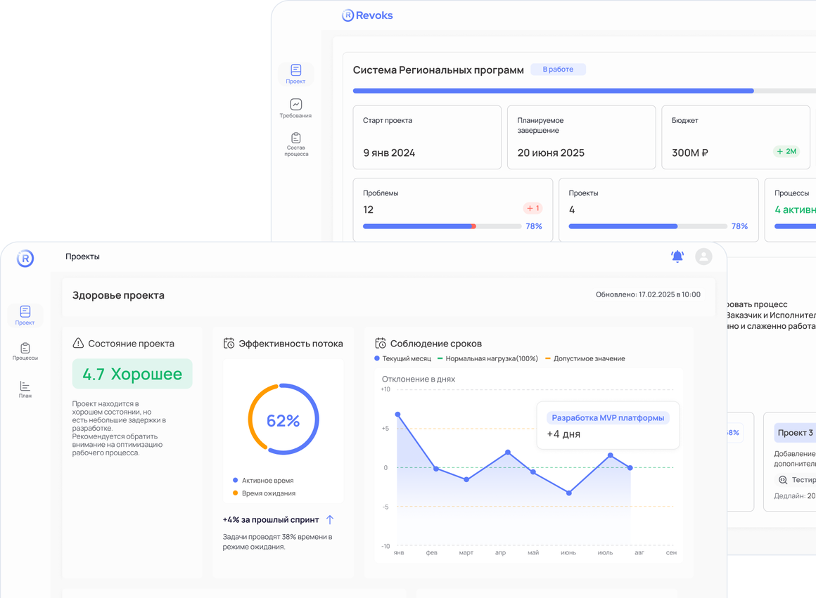 Интерфейс Revoks с отмеченными зонами: обзор проекта, объяснение прогресса, ранние риски и план-факт